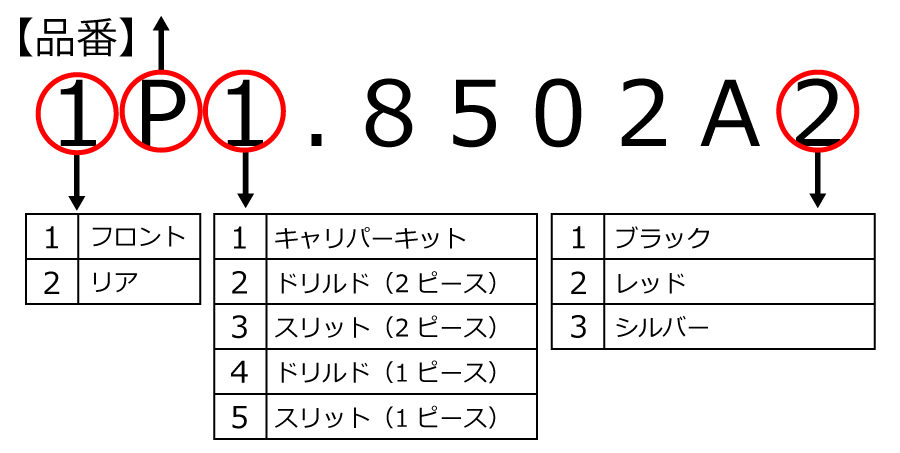 品番の見方について