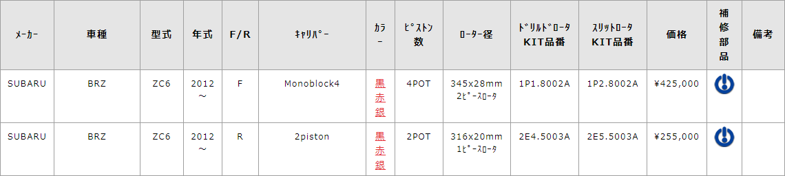 適合表一覧