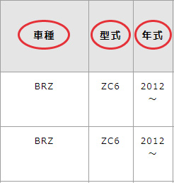 種・型式・年式を確認